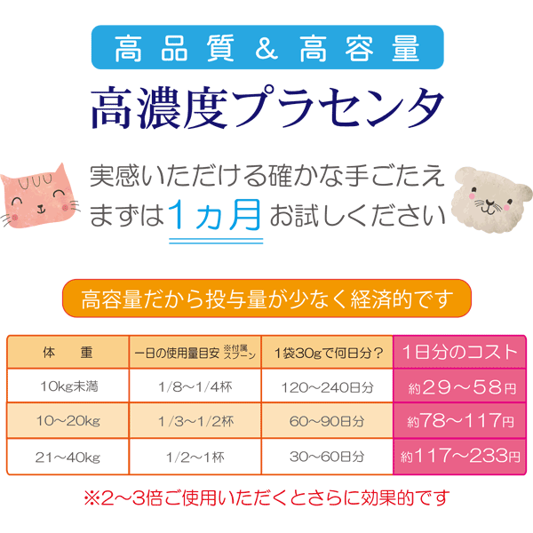 高品質・高容量のプラセンタ、賦形剤を使用しない顆粒状に仕上げました