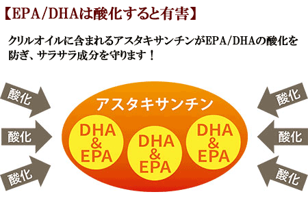EPA/DHAは酸化すると有害