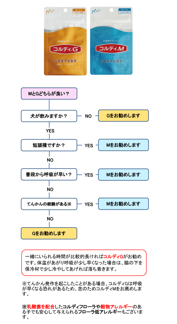 コルディ・Ｍ（100g） | ペット用日本産冬虫夏草コルディ | 人とペット